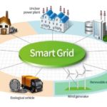 Smart-Grid-Technology