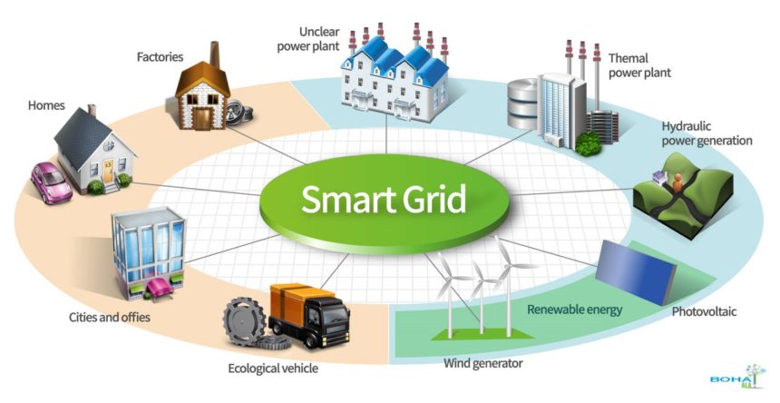 Smart-Grid-Technology