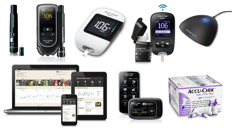 diabetes care Devices Market